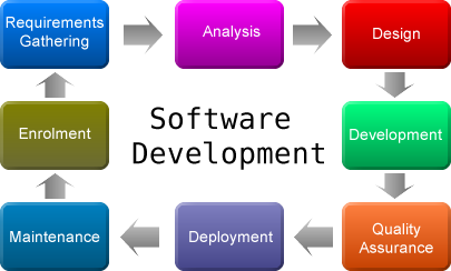 Software Development img